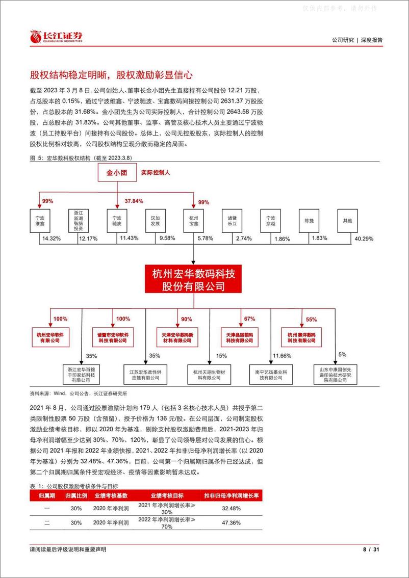 《长江证券-宏华数科(688789)深度研究：设备+墨水双轮驱动，数码印花龙头成长可期-230328》 - 第8页预览图