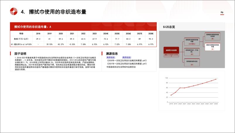 《头豹研究院-中国湿厕纸行业市场规模测算逻辑模型 头豹词条报告系列》 - 第6页预览图