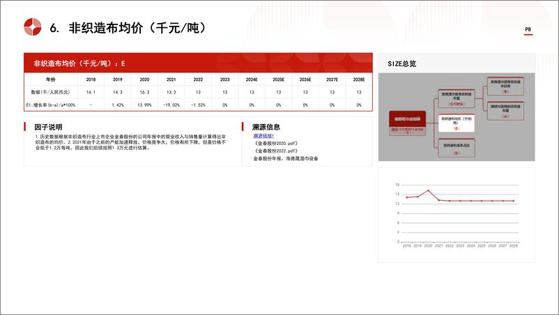 《头豹研究院-中国湿厕纸行业市场规模测算逻辑模型 头豹词条报告系列》 - 第8页预览图