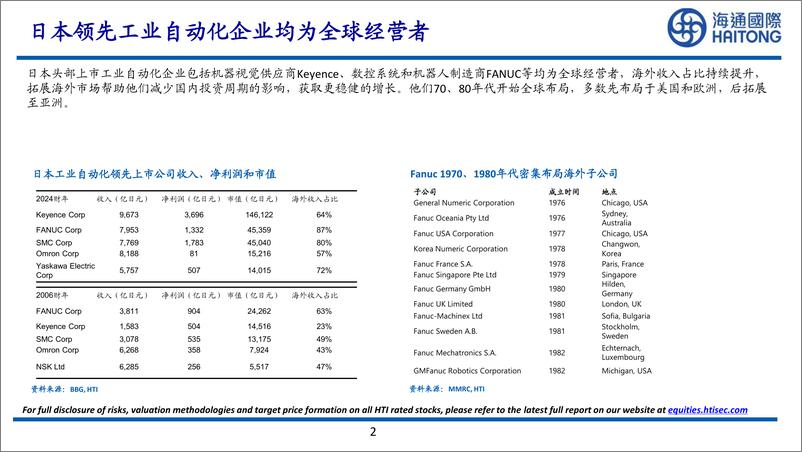 《海通国际-从日本工业自动化龙头的全球化路径看中国企业出海前景》 - 第2页预览图