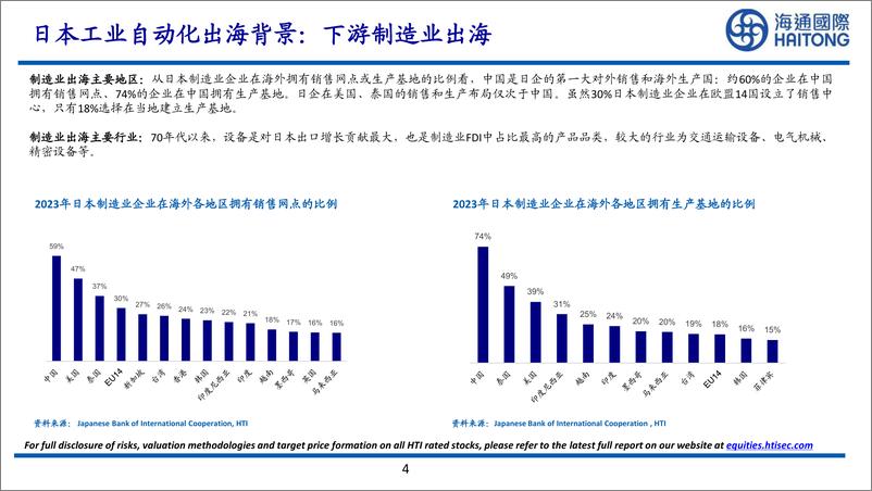 《海通国际-从日本工业自动化龙头的全球化路径看中国企业出海前景》 - 第4页预览图