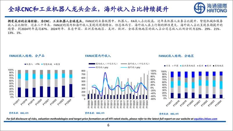 《海通国际-从日本工业自动化龙头的全球化路径看中国企业出海前景》 - 第6页预览图