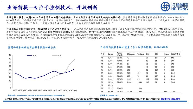 《海通国际-从日本工业自动化龙头的全球化路径看中国企业出海前景》 - 第7页预览图