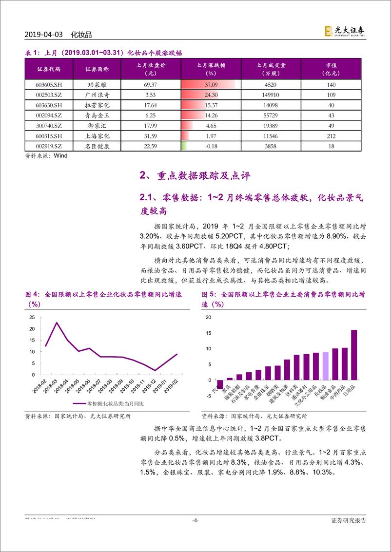 《化妆品行业月报：终端零售疲软、化妆品景气较高，线上本土品牌表现分化-20190403-光大证券-18页》 - 第5页预览图