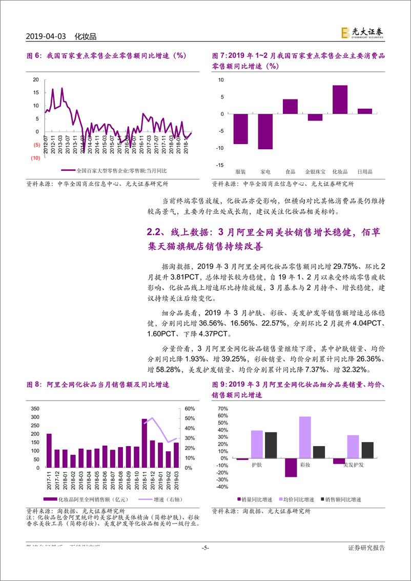 《化妆品行业月报：终端零售疲软、化妆品景气较高，线上本土品牌表现分化-20190403-光大证券-18页》 - 第6页预览图