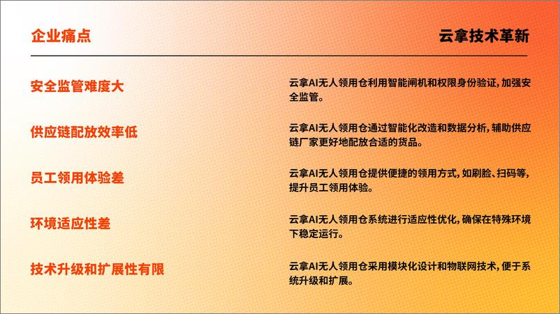 《2024年智慧领用仓储白皮书-高效领用新时代：企业必看的AI无人领用仓成功案例-41页》 - 第7页预览图