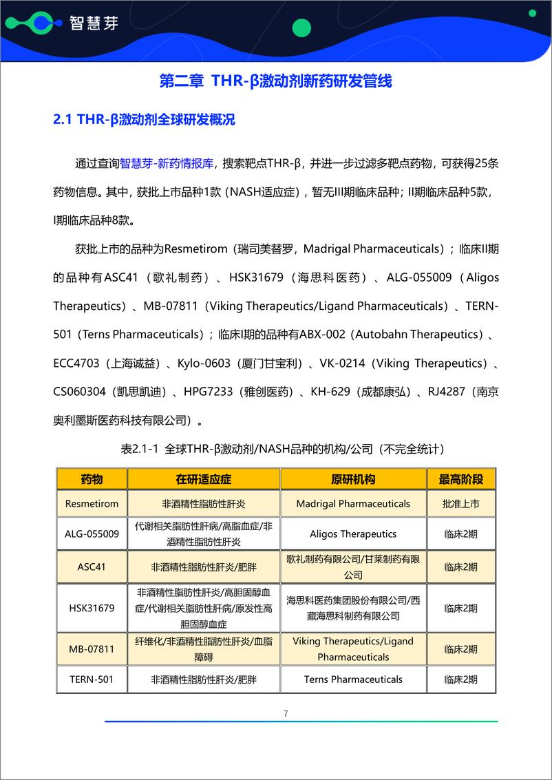 《THR-β 激动剂药物进展及专利调研报告》 - 第8页预览图