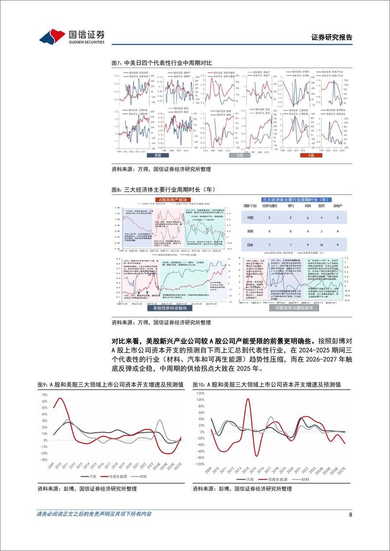 《多元资产配置系列(十四)：供需格局指向的投资线索-241010-国信证券-15页》 - 第8页预览图