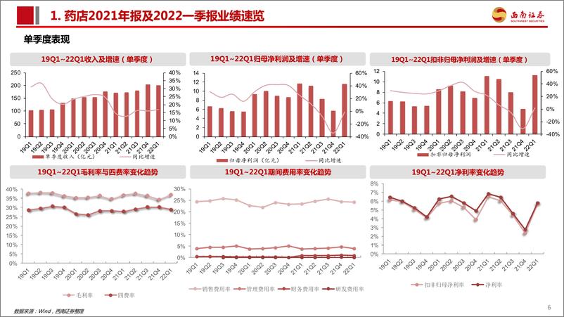 《医药行业商业板块2021年报及2022Q1季报总结：后疫情时代，关注医药商业板块复苏机会-20220509-西南证券-25页》 - 第8页预览图