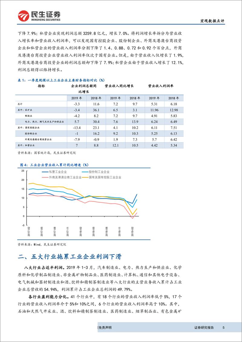 《3月工业企业利润点评：生产成本上升拖累工业企业利润下滑-20190429-民生证券-10页》 - 第6页预览图