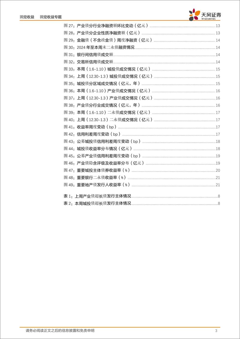 《固定收益定期：补涨结束？-250112-天风证券-22页》 - 第3页预览图