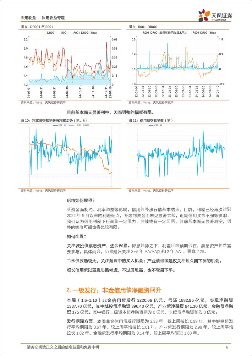 《固定收益定期：补涨结束？-250112-天风证券-22页》 - 第6页预览图