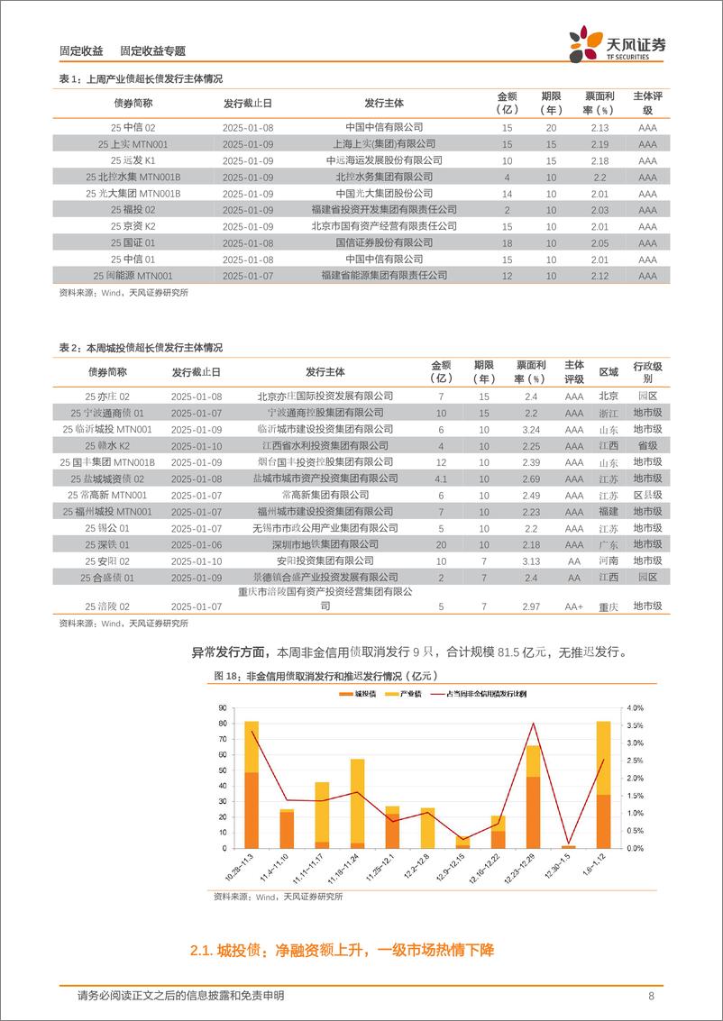 《固定收益定期：补涨结束？-250112-天风证券-22页》 - 第8页预览图