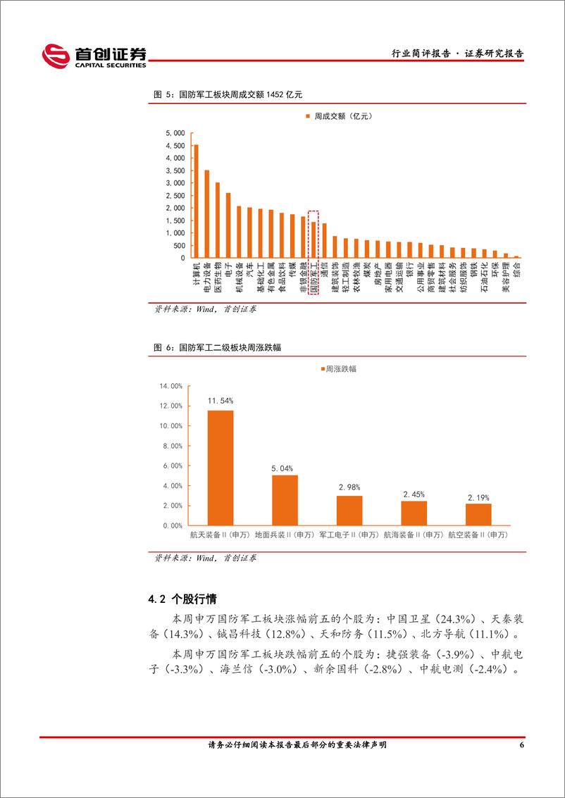 《国防军工行业简评报告：中星26号发射成功，卫星互联网建设不断推进-20230226-首创证券-24页》 - 第8页预览图