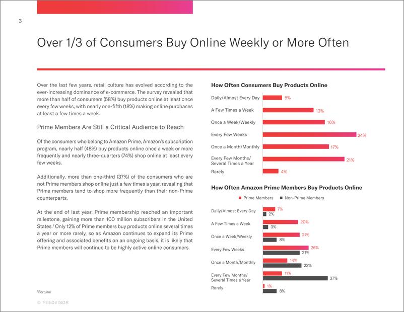 《Feedvisor-2019年亚马逊消费者行为报告（英文）-2019.5-33页》 - 第4页预览图