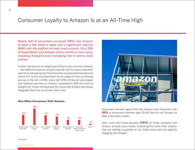 《Feedvisor-2019年亚马逊消费者行为报告（英文）-2019.5-33页》 - 第6页预览图