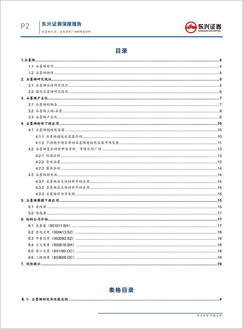 《石墨烯行业：应用前景广阔的烯望材料-20190507-东兴证券-21页》 - 第3页预览图