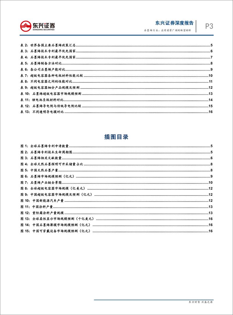 《石墨烯行业：应用前景广阔的烯望材料-20190507-东兴证券-21页》 - 第4页预览图