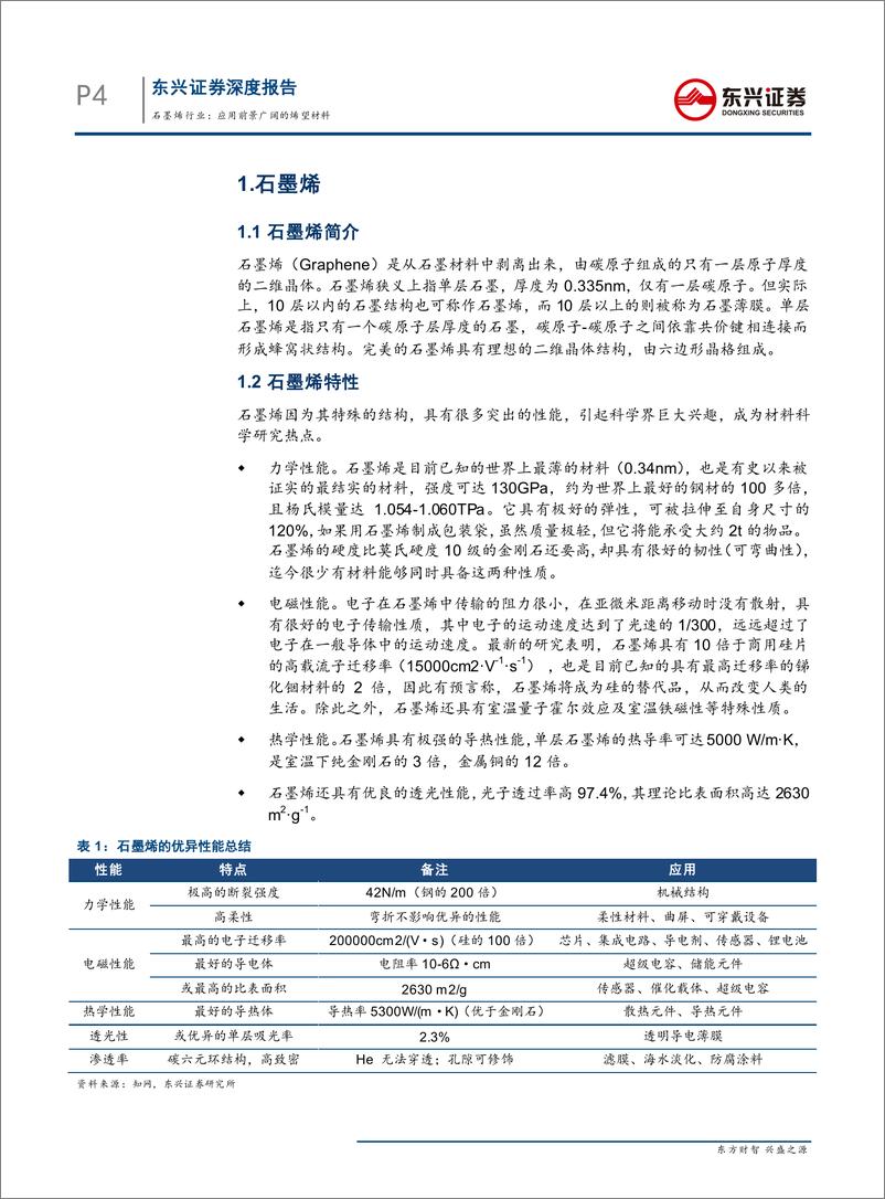 《石墨烯行业：应用前景广阔的烯望材料-20190507-东兴证券-21页》 - 第5页预览图