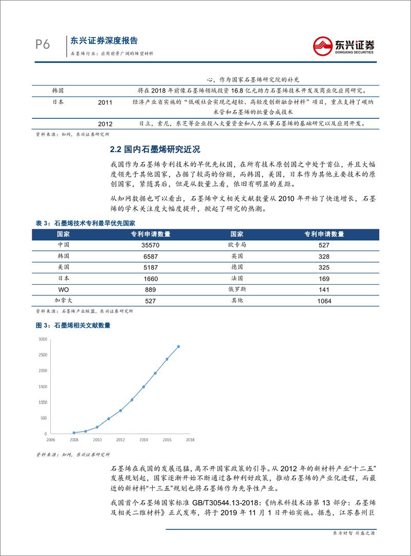 《石墨烯行业：应用前景广阔的烯望材料-20190507-东兴证券-21页》 - 第7页预览图