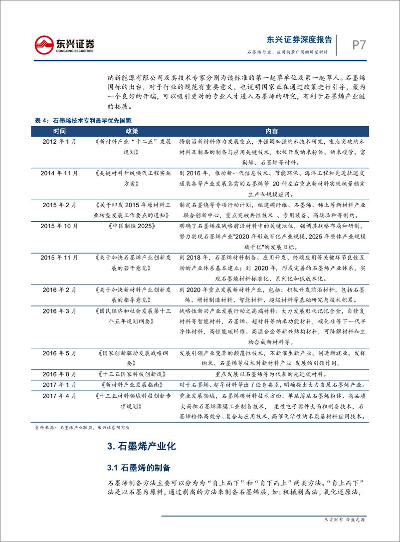 《石墨烯行业：应用前景广阔的烯望材料-20190507-东兴证券-21页》 - 第8页预览图