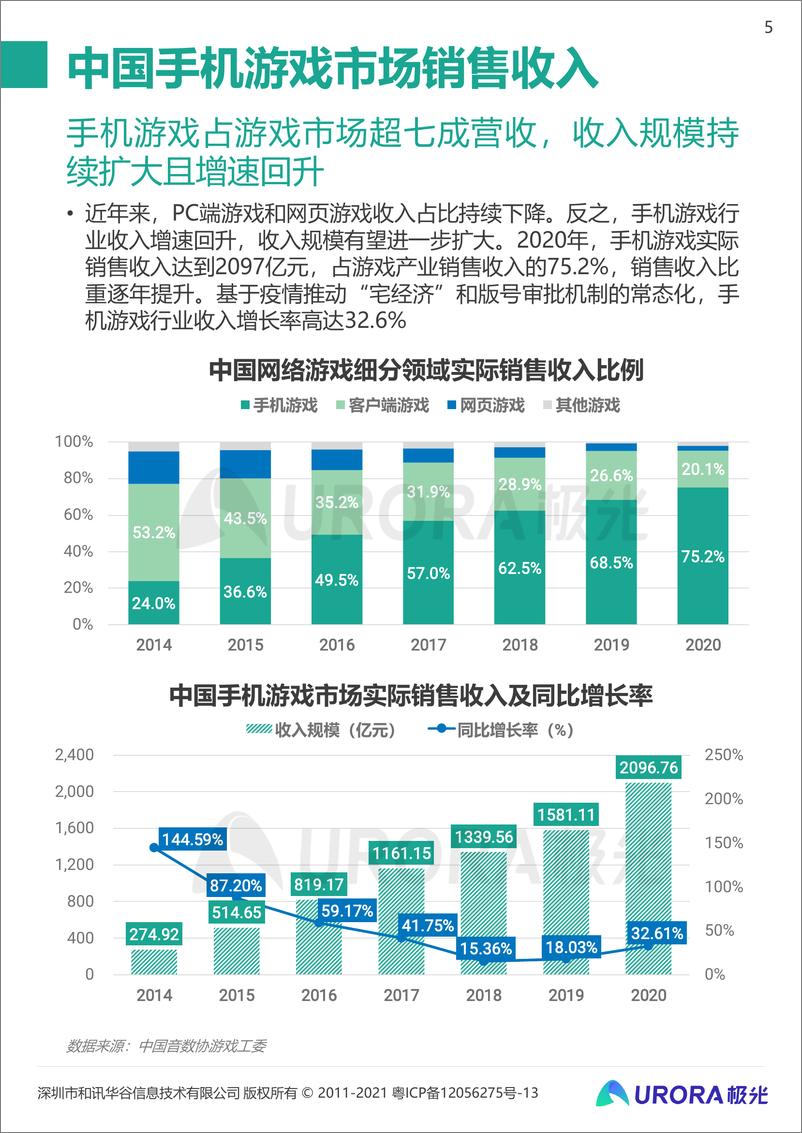 《2021年中国手机游戏行业研究报告》 - 第5页预览图