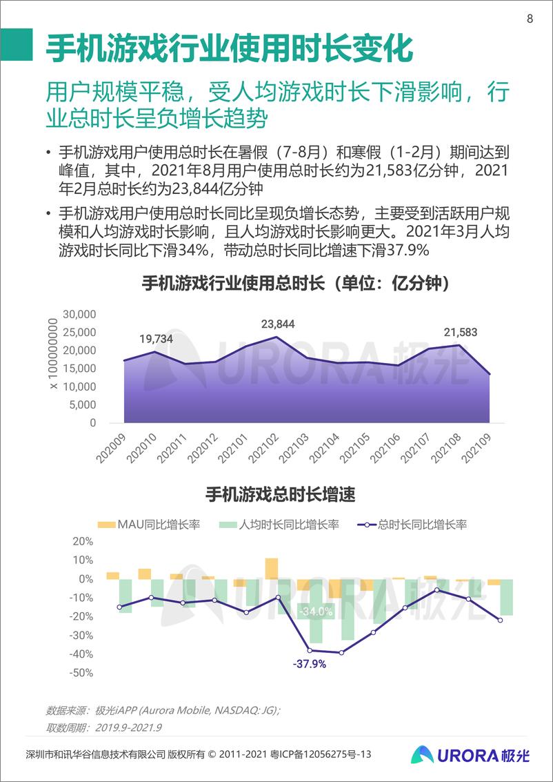 《2021年中国手机游戏行业研究报告》 - 第8页预览图