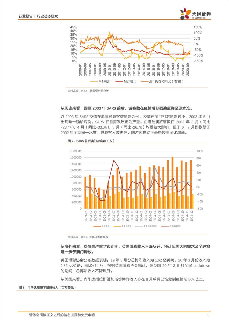 《澳门博彩行业：曙光在前，未来已至-20210223-天风证券-12页》 - 第5页预览图