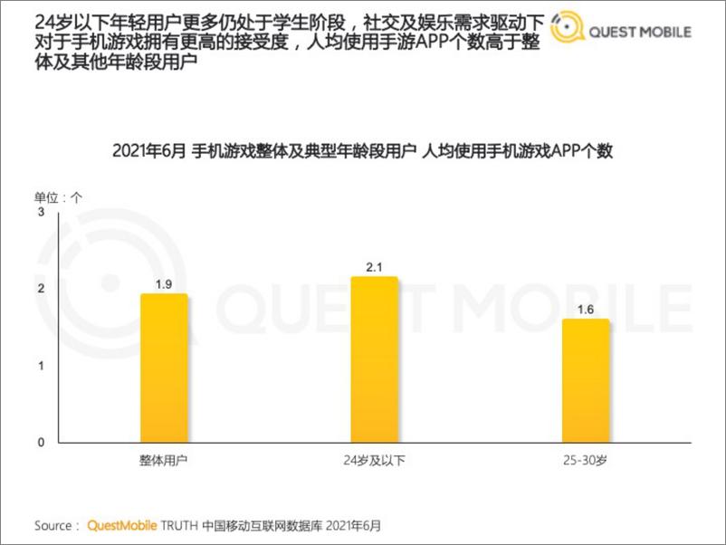 《2021年手机游戏人群洞察报告》 - 第7页预览图