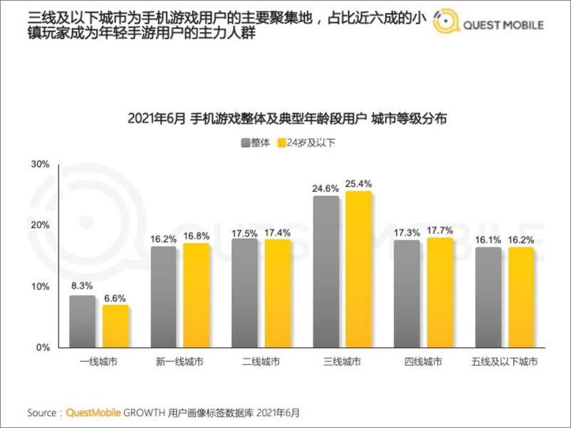 《2021年手机游戏人群洞察报告》 - 第8页预览图