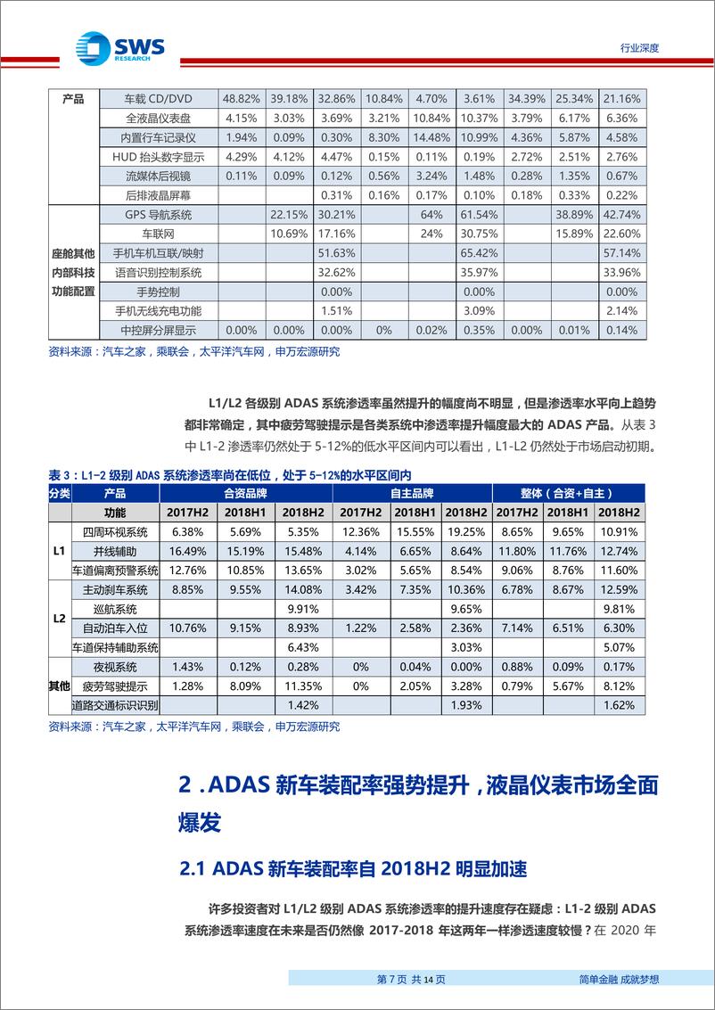 《计算机行业汽车科技渗透率跟踪报告（智联汽车系列深度之九）：液晶仪表市场全面爆发，ADA新车装配率强势提升-20190507-申万宏源-14页》 - 第8页预览图