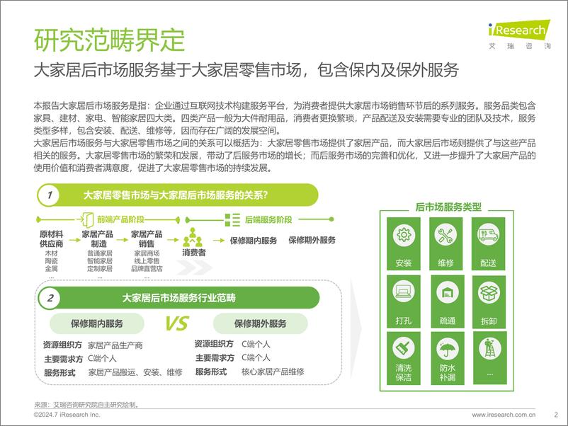 《艾瑞咨询_2024年中国大家居后市场服务行业发展研究报告》 - 第2页预览图