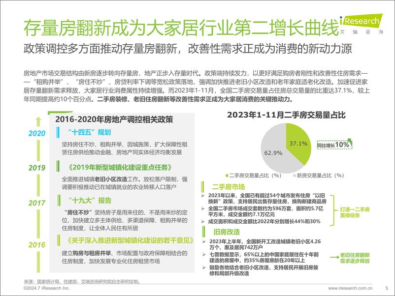 《艾瑞咨询_2024年中国大家居后市场服务行业发展研究报告》 - 第5页预览图