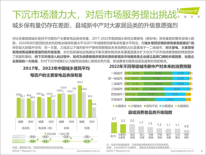 《艾瑞咨询_2024年中国大家居后市场服务行业发展研究报告》 - 第8页预览图