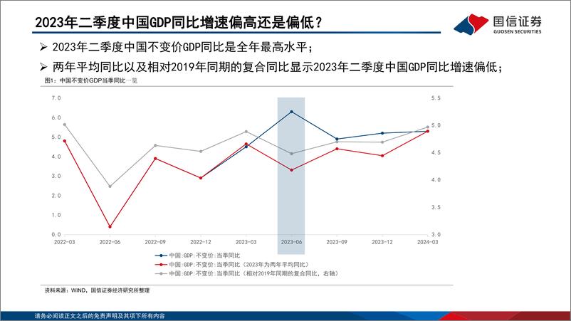 《国信证券：2024年中国经济的韧性体现在哪里？》 - 第4页预览图