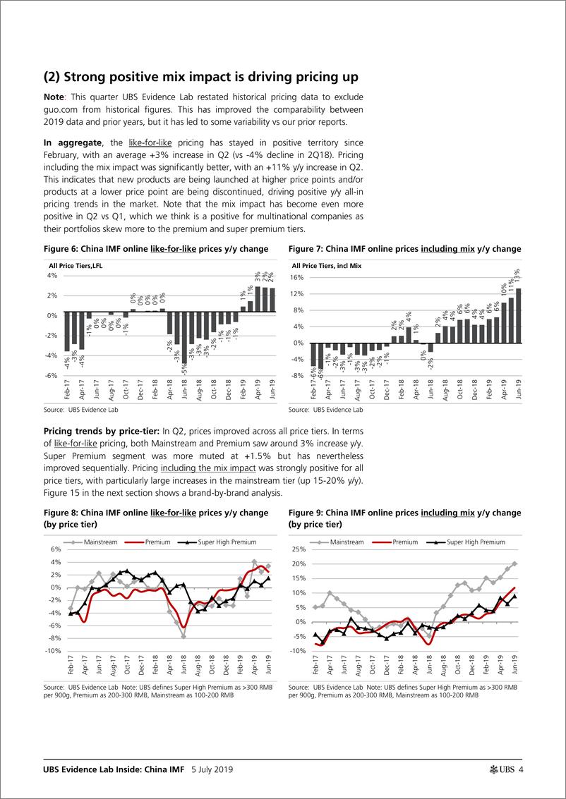 《瑞银-全球-食品行业-中国IMF2019年Q2更新：最新的定价和股票趋势-2019.6.5-35页》 - 第5页预览图