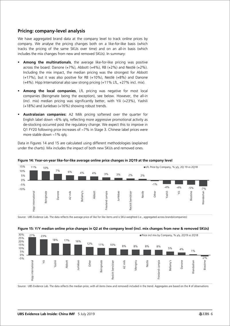 《瑞银-全球-食品行业-中国IMF2019年Q2更新：最新的定价和股票趋势-2019.6.5-35页》 - 第7页预览图