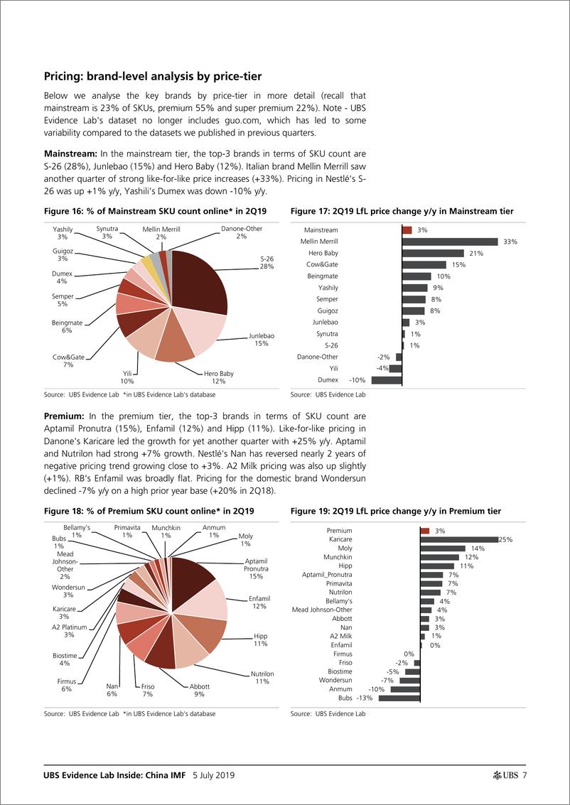 《瑞银-全球-食品行业-中国IMF2019年Q2更新：最新的定价和股票趋势-2019.6.5-35页》 - 第8页预览图