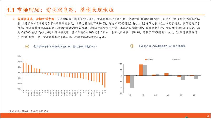 《食品饮料行业2024年中期策略报告：行业筑底练内功，关注板块结构性机会-240624-平安证券-66页》 - 第5页预览图