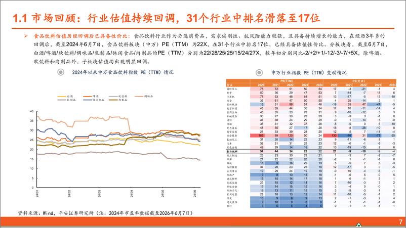 《食品饮料行业2024年中期策略报告：行业筑底练内功，关注板块结构性机会-240624-平安证券-66页》 - 第7页预览图