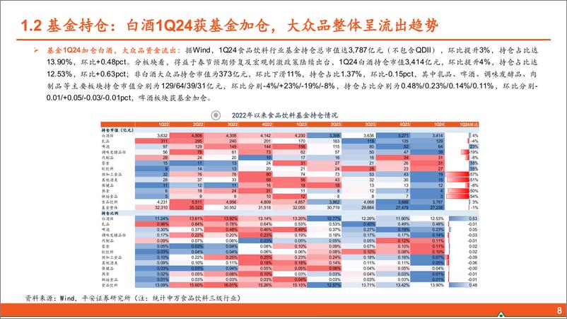 《食品饮料行业2024年中期策略报告：行业筑底练内功，关注板块结构性机会-240624-平安证券-66页》 - 第8页预览图