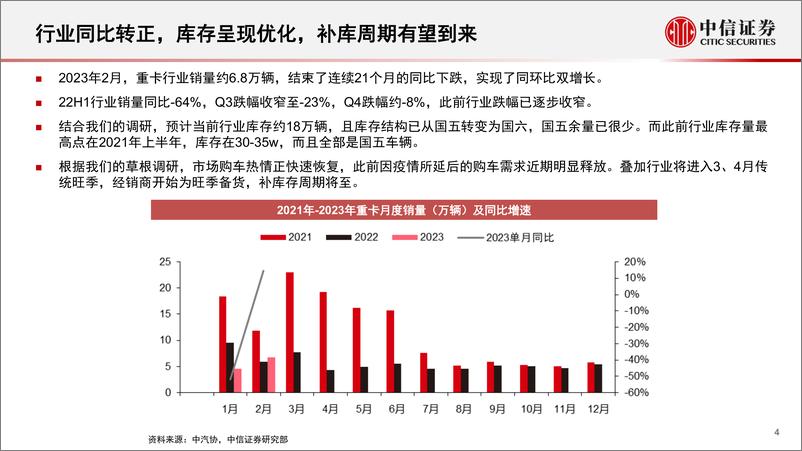 《重卡行业深度跟踪报告：行业底部已过，周期复苏将至-20230303-中信证券-24页》 - 第5页预览图