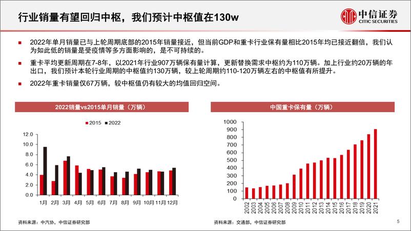 《重卡行业深度跟踪报告：行业底部已过，周期复苏将至-20230303-中信证券-24页》 - 第6页预览图