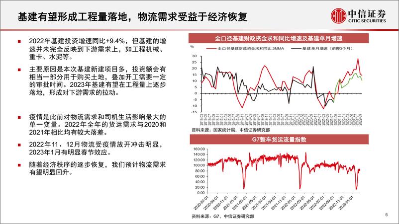 《重卡行业深度跟踪报告：行业底部已过，周期复苏将至-20230303-中信证券-24页》 - 第7页预览图