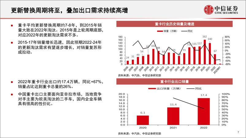 《重卡行业深度跟踪报告：行业底部已过，周期复苏将至-20230303-中信证券-24页》 - 第8页预览图