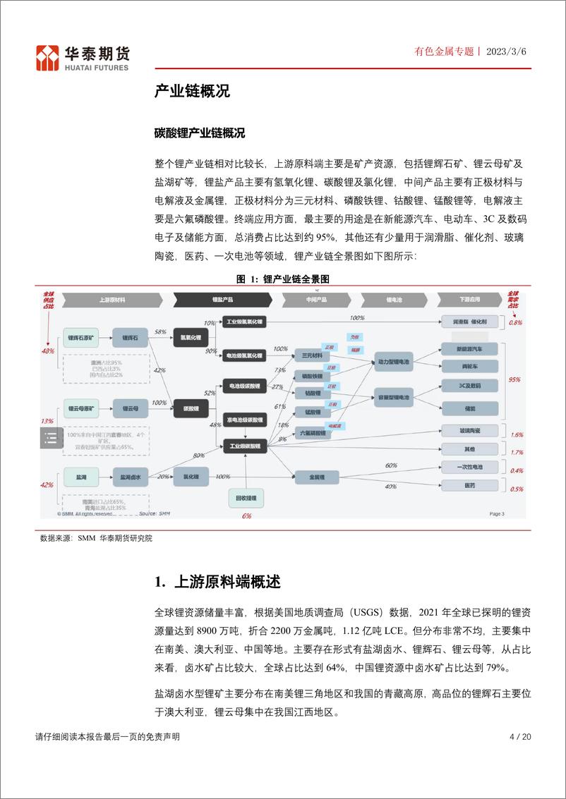 《有色金属专题：碳酸锂产业链概况，鹏程万“锂”系列报告-20230306-华泰期货-20页》 - 第5页预览图