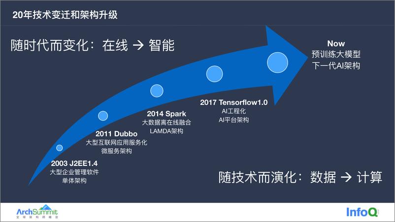 《IDEA 研究院预训练大模型的 AI 系统实战 陈崇沛》 - 第6页预览图