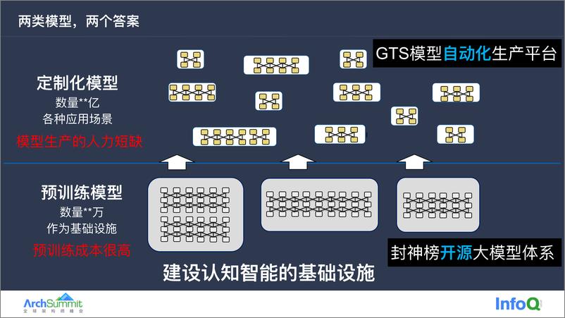 《IDEA 研究院预训练大模型的 AI 系统实战 陈崇沛》 - 第7页预览图