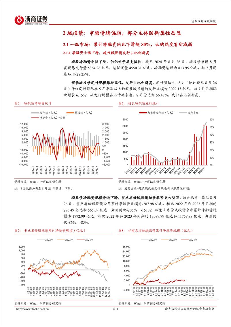 《信用策略月报：信用回调后，买哪些债？-240831-浙商证券-31页》 - 第7页预览图