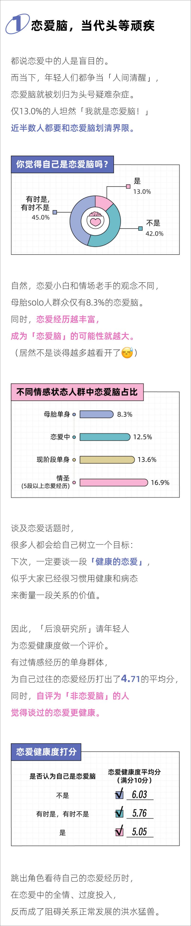 《后浪研究所：2023年轻人恋爱观报告》 - 第2页预览图